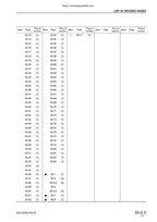 Komatsu D31EX D31PX D37EX d37px-21 Service Manual 2004-2008 Dozer pdf Download service manual preview page 9
