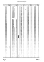 Komatsu D85EX-15 D85PX-15 Dozer Service Manual service manual preview page 9