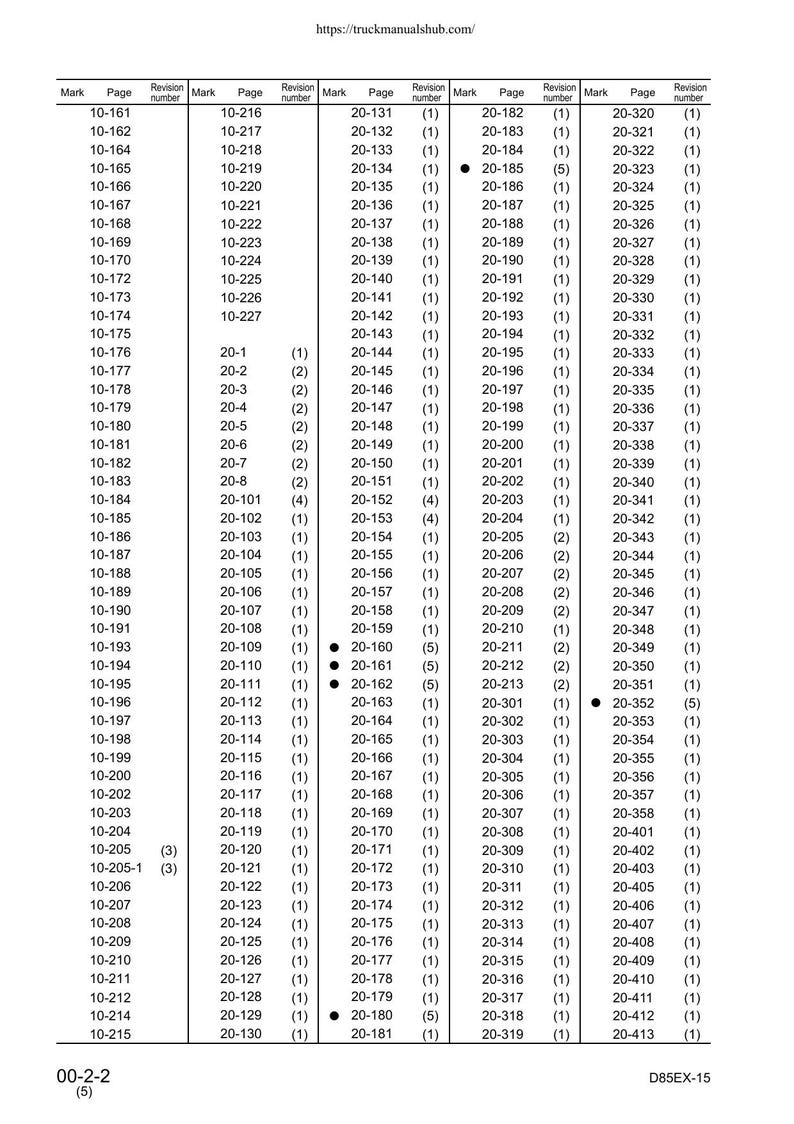 Komatsu D85EX-15 D85PX-15 Dozer Service Manual service manual preview page 9