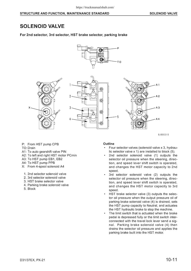 Komatsu D31EX D31PX D37EX d37px-21 Service Manual 2004-2008 Dozer pdf Download service manual preview page 11