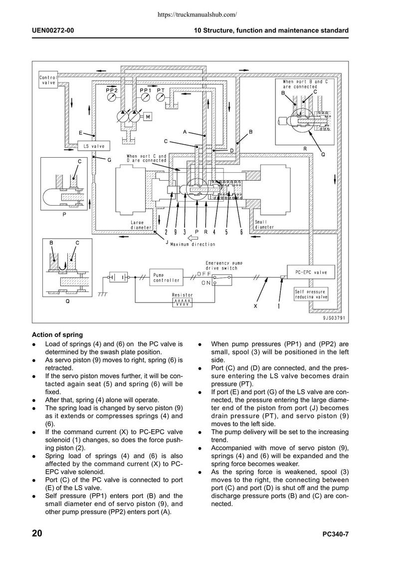 Komatsu Galeo PC340LC-7 PC340NLC-7 Service Manual service manual preview page 3