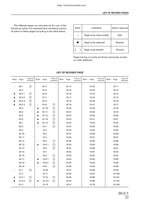 Komatsu PC130-6K PC150LGP-6K Excavator Service Manual service manual preview page 8