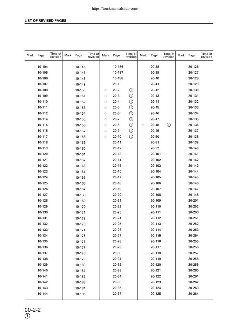 Komatsu PC130-6K PC150LGP-6K Excavator Service Manual service manual preview page 9