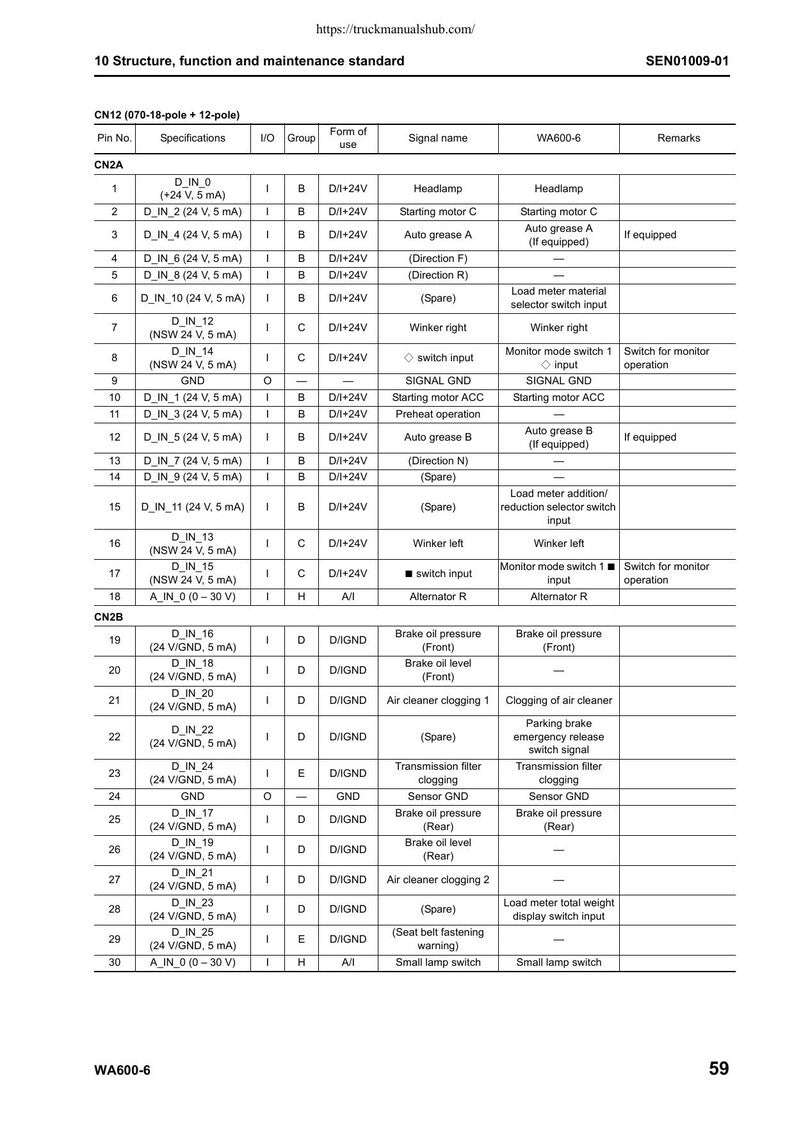 Komatsu Galeo WA600-6 Wheel Loader Service Manual 2006-2010 service manual preview page 10