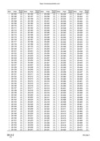 Komatsu PC130-7 Excavator Service Manual service manual preview page 8
