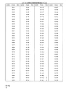 Komatsu PC200 PC210 PC220 pc250 Service Manual service manual preview page 9