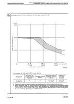 Komatsu PC130-6K PC150LGP-6K Excavator Service Manual service manual preview page 6