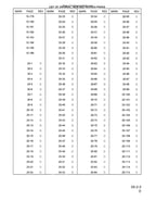 Komatsu PC200 PC210 PC220 pc250 Service Manual service manual preview page 10