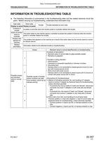 Komatsu PC130-7 Excavator Service Manual service manual preview page 5