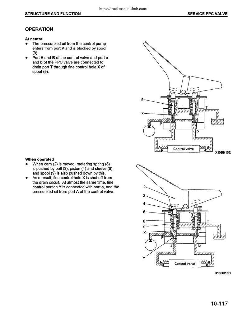 Komatsu PC200 PC210 PC220 pc250 Service Manual service manual preview page 4