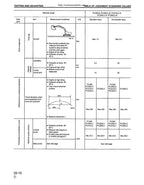 Komatsu PC200 PC210 PC220 pc250 Service Manual service manual preview page 5