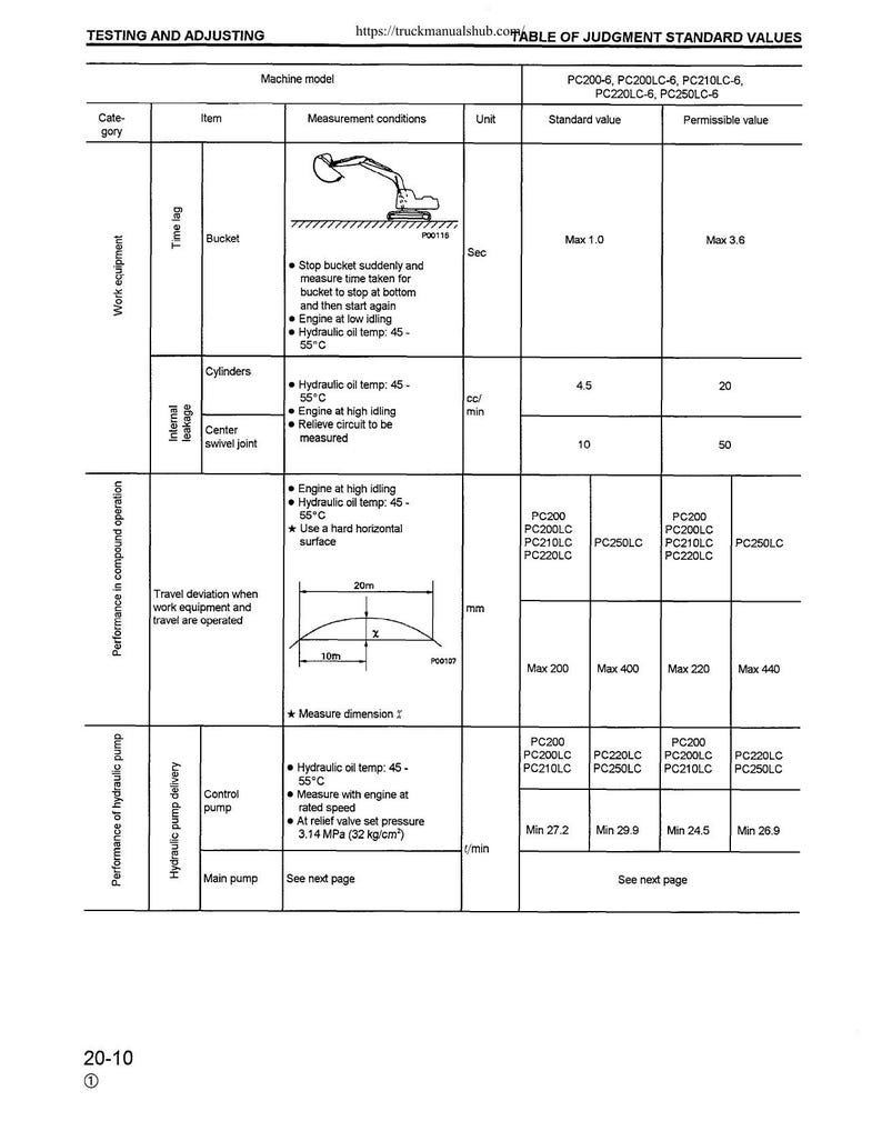 Komatsu PC200 PC210 PC220 pc250 Service Manual service manual preview page 5