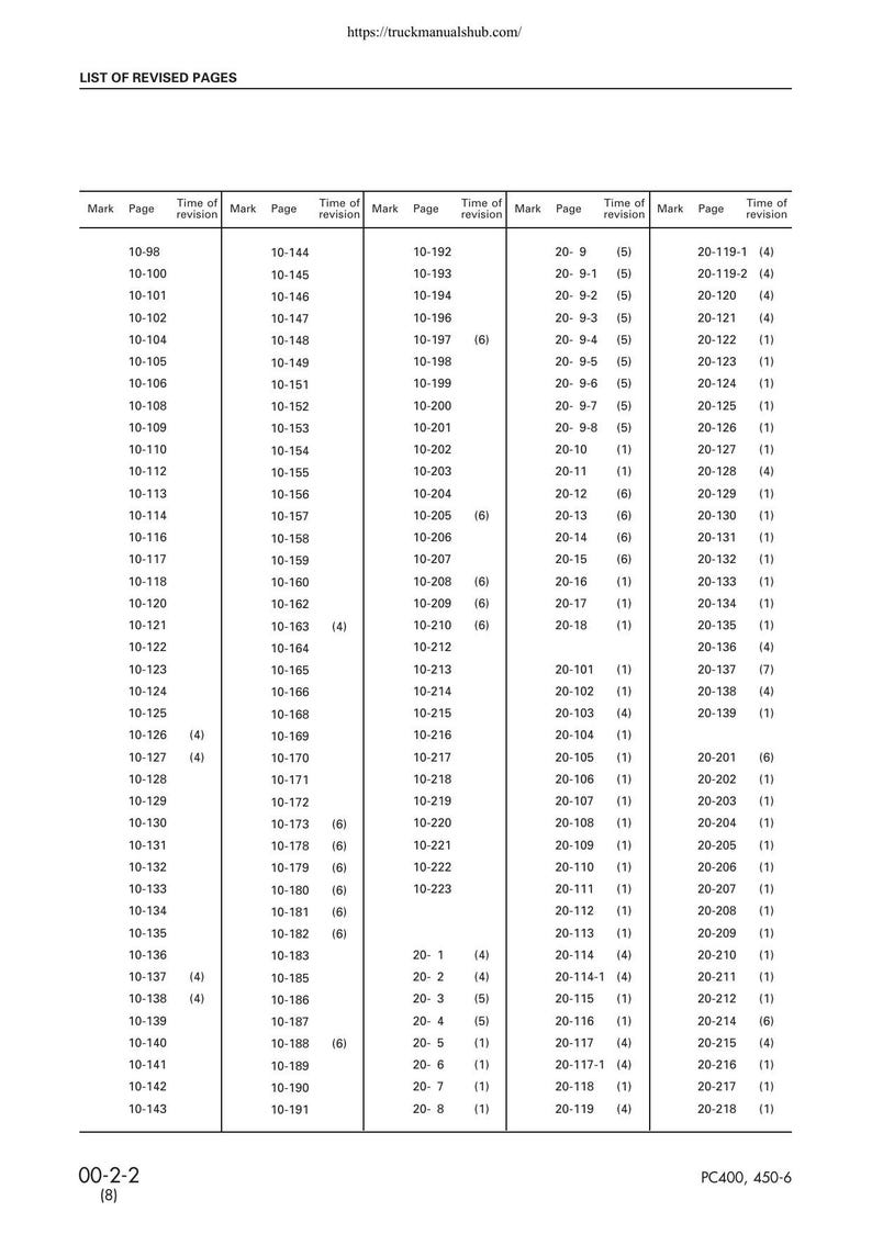 Komatsu PC400 PC450-6 Excavator Service Manual service manual preview page 9