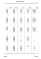 Komatsu PC340LC PC340NLC 7K Excavator Service Manual service manual preview page 9
