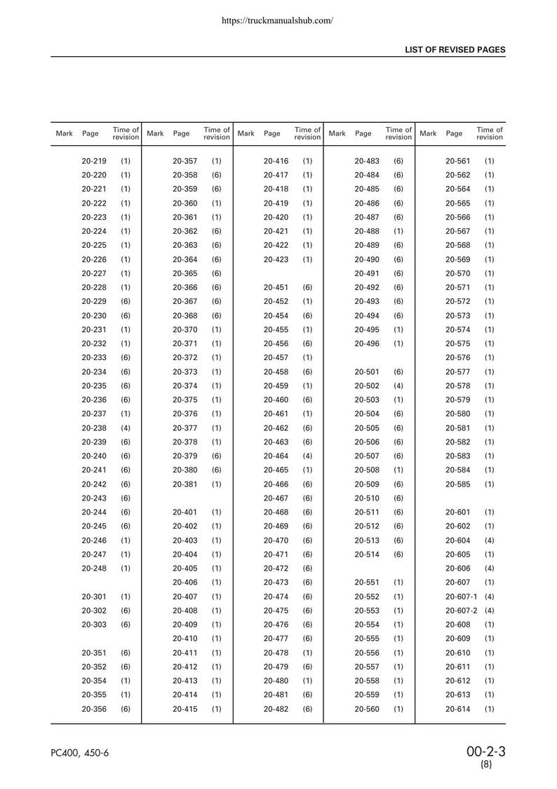 Komatsu PC400 PC450-6 Excavator Service Manual service manual preview page 10