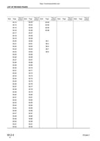 Komatsu PC340LC PC340NLC 7K Excavator Service Manual service manual preview page 10