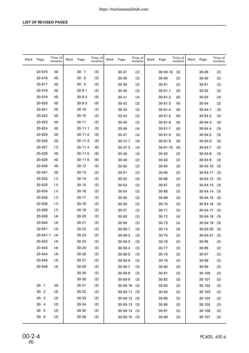 Komatsu PC400 PC450-6 Excavator Service Manual service manual preview page 11