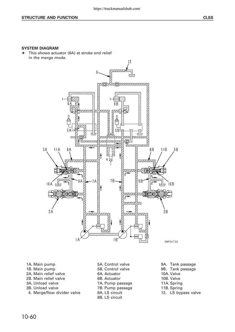 Komatsu PC340 PC340LC PC340NLC-6K Excavator Service Manual service manual preview page 3