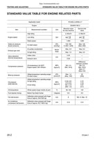 Komatsu PC340LC PC340NLC 7K Excavator Service Manual service manual preview page 4