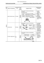 Komatsu PW130ES-6K Service Manual 2001-2005 Wheeled Excavator service manual preview page 4