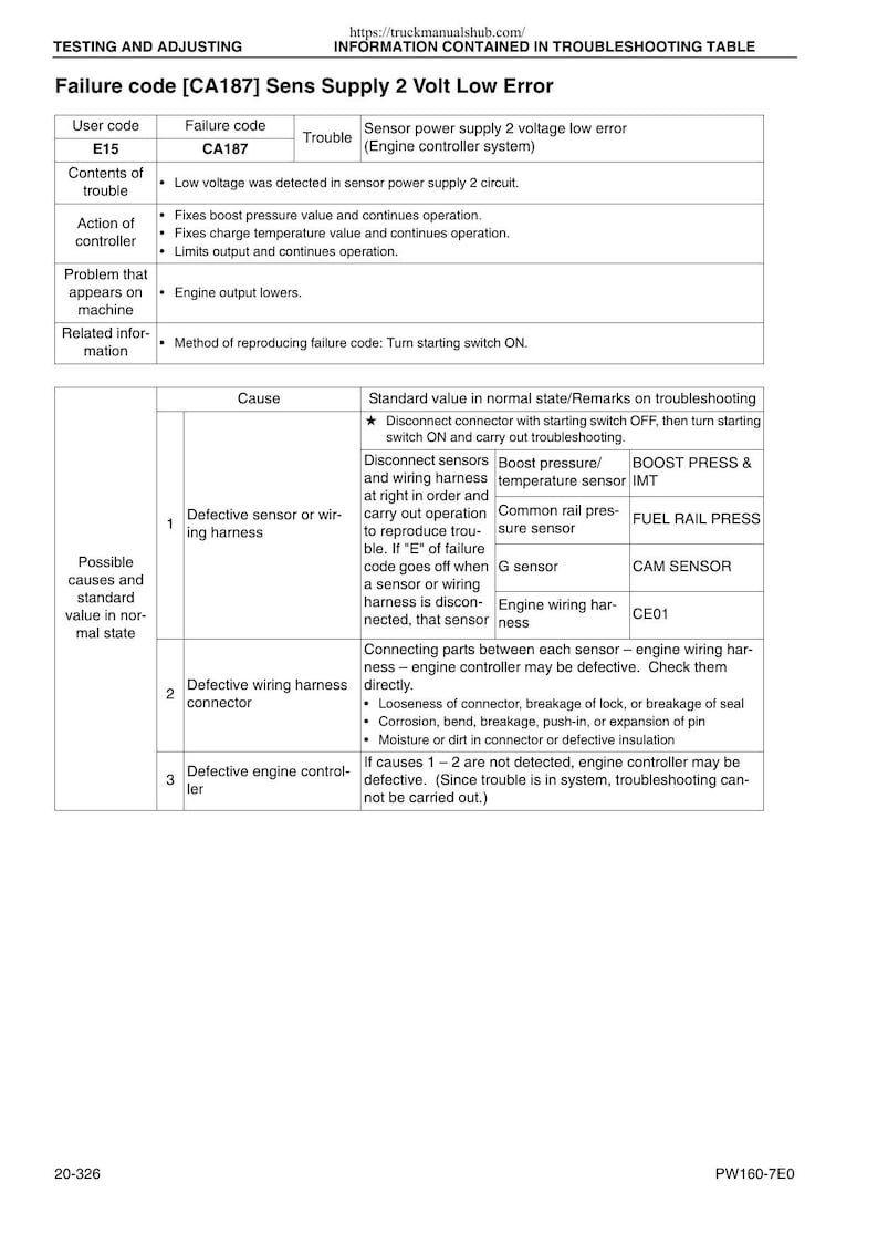 Komatsu PW160-7E0 Wheeled Excavator Service Manual service manual preview page 6