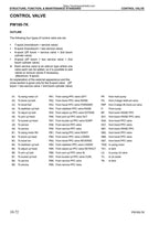 Komatsu PW160-7K Wheeled Excavator Service Manual service manual preview page 11