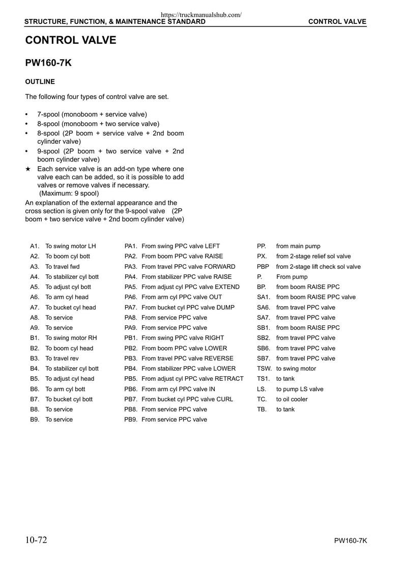 Komatsu PW160-7K Wheeled Excavator Service Manual service manual preview page 11