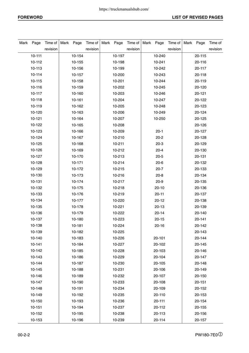 Komatsu PW180-7E0 Wheeled Excavator Service Manual 2007-2011 service manual preview page 11