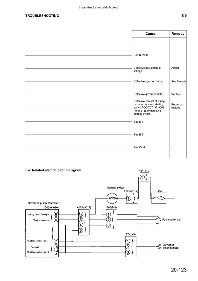 Komatsu PW170ES-6K Wheeled Excavator Service Manual 2001-2005 service manual preview page 4