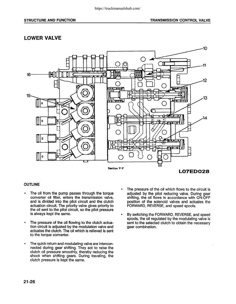 Komatsu WA250-1LC Wheel Loader Service Manual service manual preview page 10