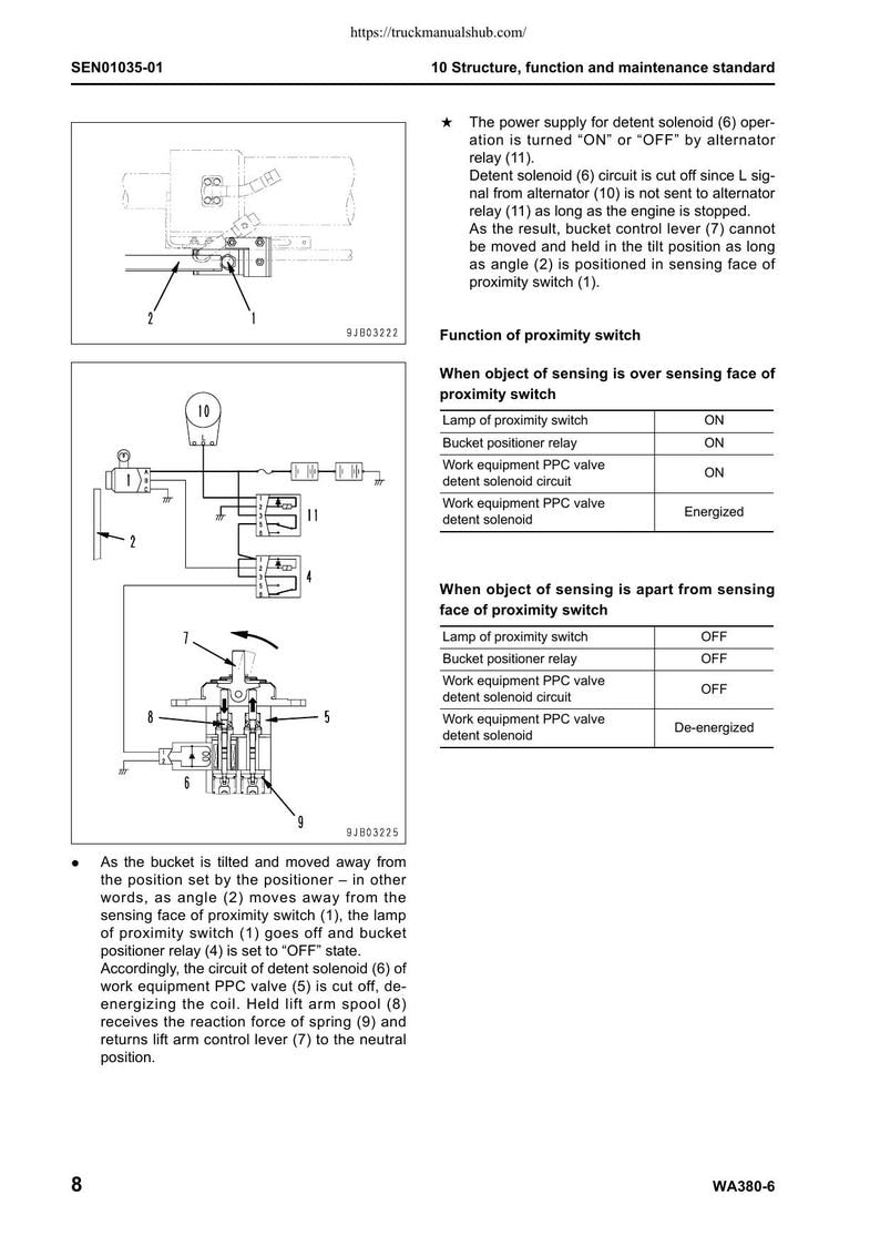 Komatsu WA380-6 Wheel Loader Service Manual service manual preview page 4