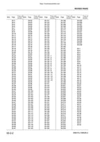 Komatsu WB91R-2 WB93R-2 Backhoe Loader Service Manual service manual preview page 7