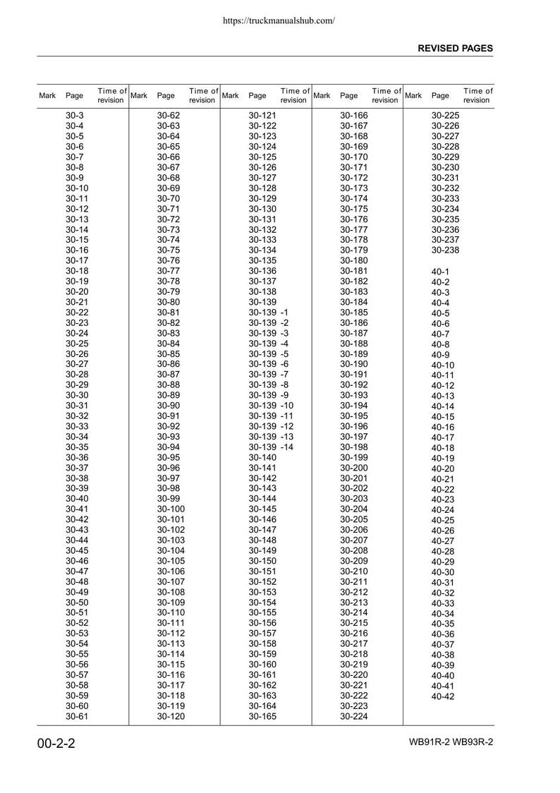 Komatsu WB91R-2 WB93R-2 Backhoe Loader Service Manual service manual preview page 7