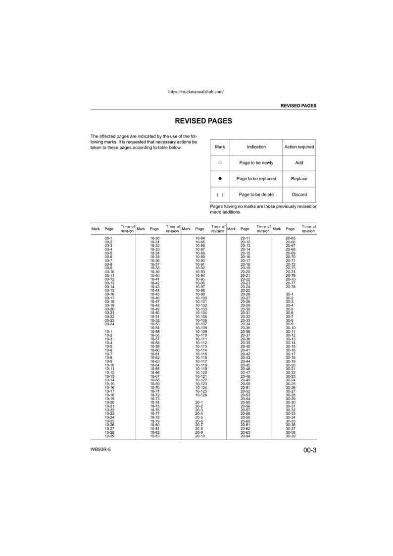 Komatsu WB93R-5 Backhoe Loader Service Manual service manual preview page 6