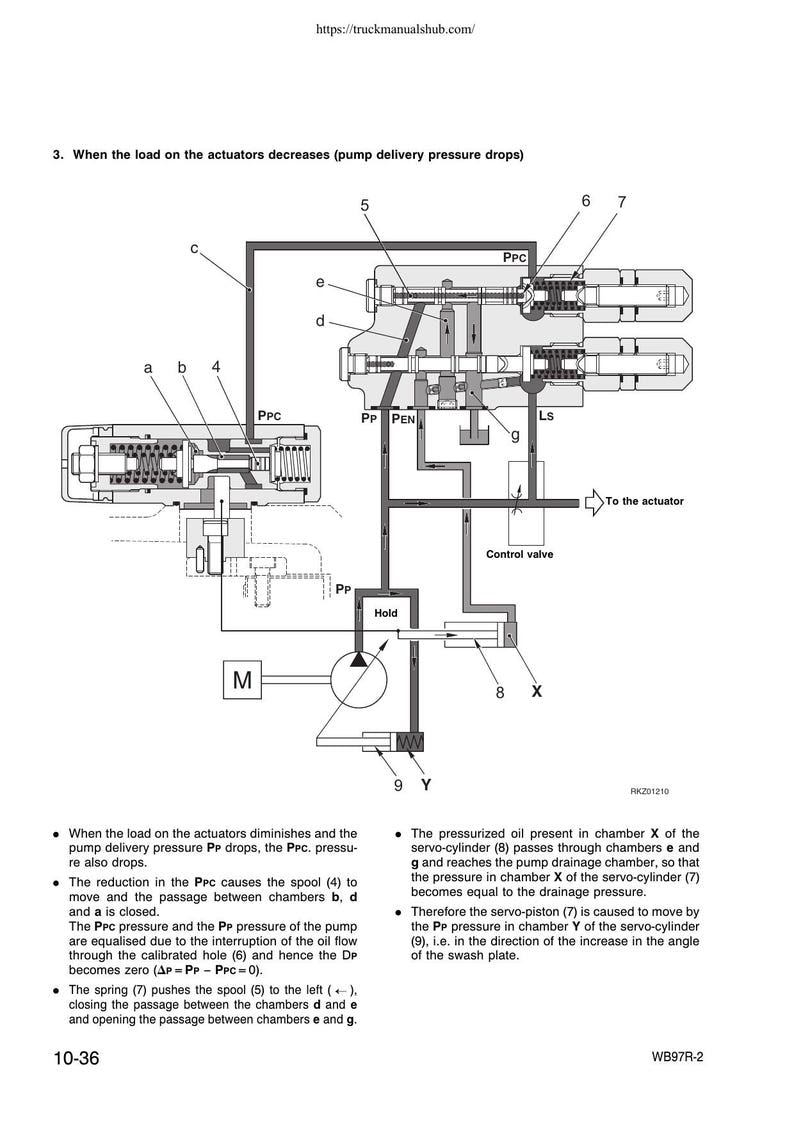 Komatsu WB97R-2 Backhoe Loader Service Manual service manual preview page 5