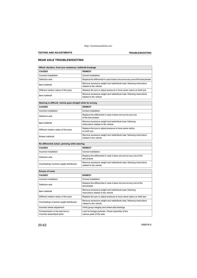 Komatsu WB97R-5 Backhoe Loader Service Manual service manual preview page 8