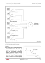 Sany SY305 SY335C9H Excavator Service Manual service manual preview page 6