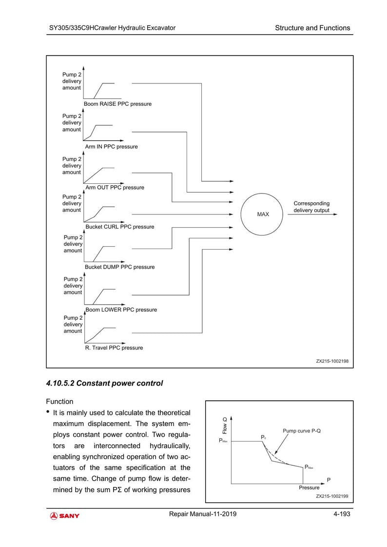 Sany SY305 SY335C9H Excavator Service Manual service manual preview page 6