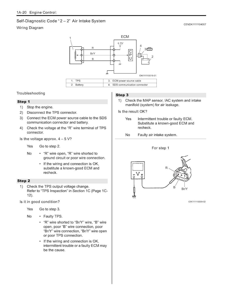 Suzuki DF15A DF20A Outboard Service Manual service manual preview page 8