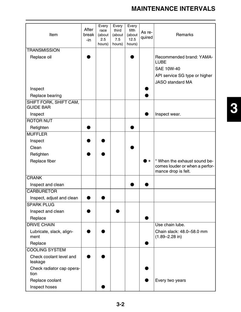 Yamaha YZ125 Service Manual service manual preview page 5