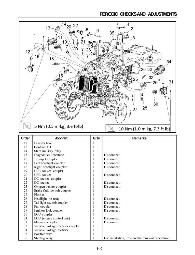 Loncin Xwolf 700i Service Manual service manual preview page 8