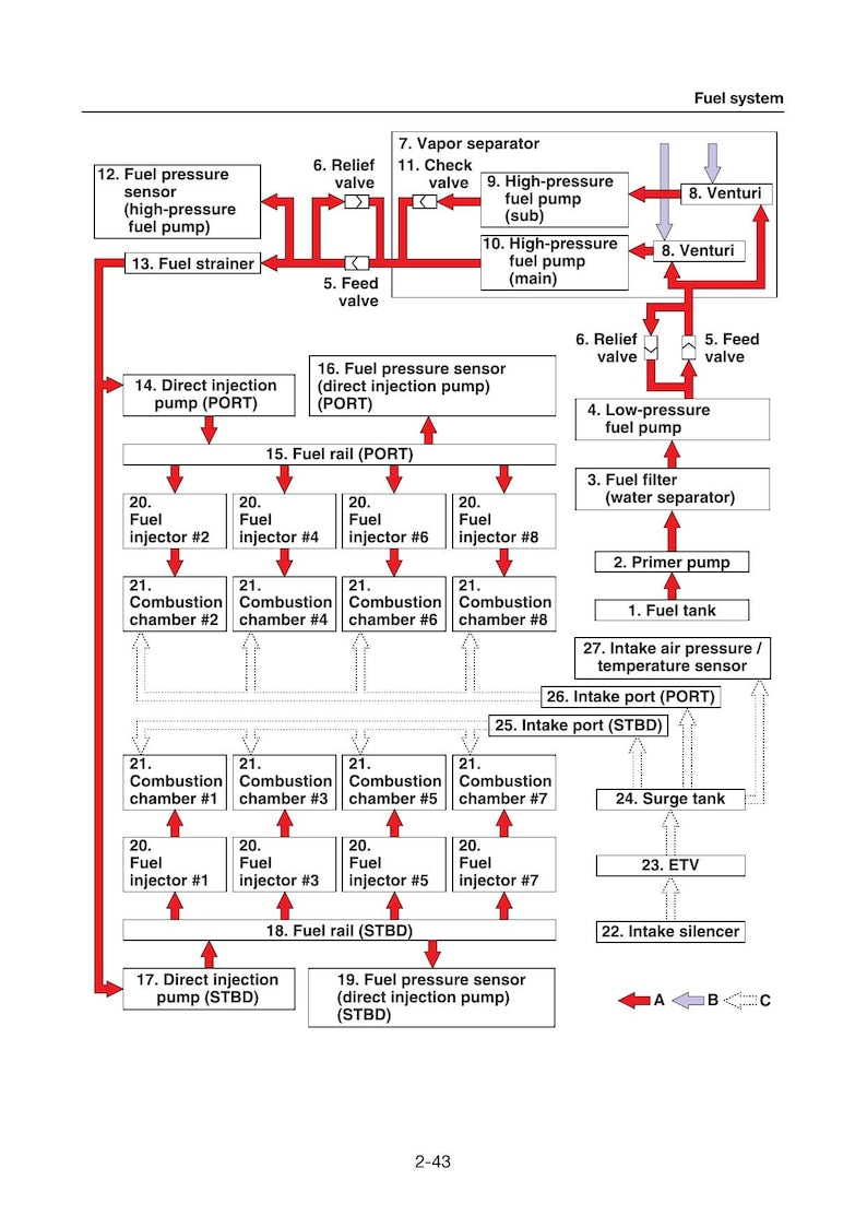Yamaha F400A F450A XF400 xf450 Outboard Service Manual 2023-2026 service manual preview page 3