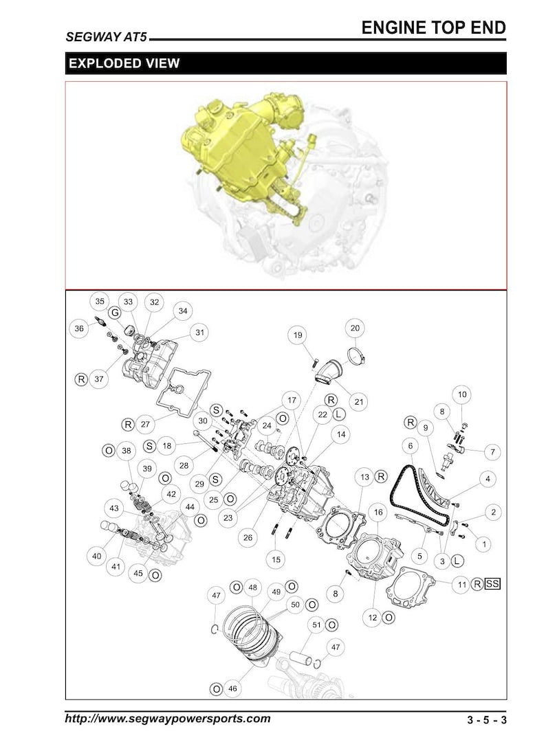 Segway AT5 450 ATV Service Manual service manual preview page 5