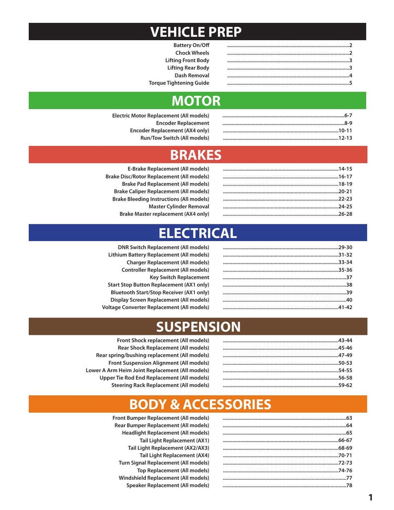 Sierra LSV AX1 AX2 ax3 ax4 Service Manual service manual preview page 5