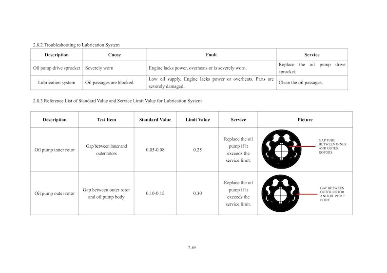Lifan LF125-26C Service Manual service manual preview page 10