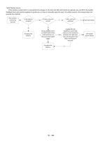 Zontes ZT703-F Service Manual 2024-2026 Adventure Motorcycle service manual preview page 5