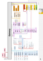 Porsche 911 Carrera S 4S Service Information Technik service manual preview page 5