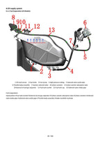 Zontes ZT368T-K Scooter Service Manual 2026 Motorcycle service manual preview page 3