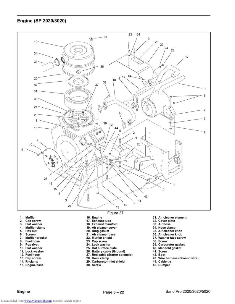 Toro Sand Pro 2020 3020 5020 Engine Service Manual service manual preview page 7