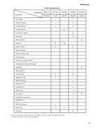 Lambretta X250 Service Manual service manual preview page 8